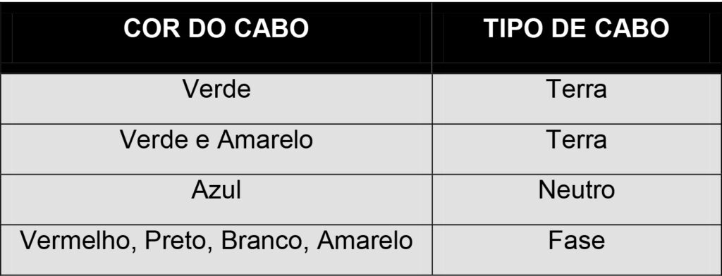 Cabo Flex PVC