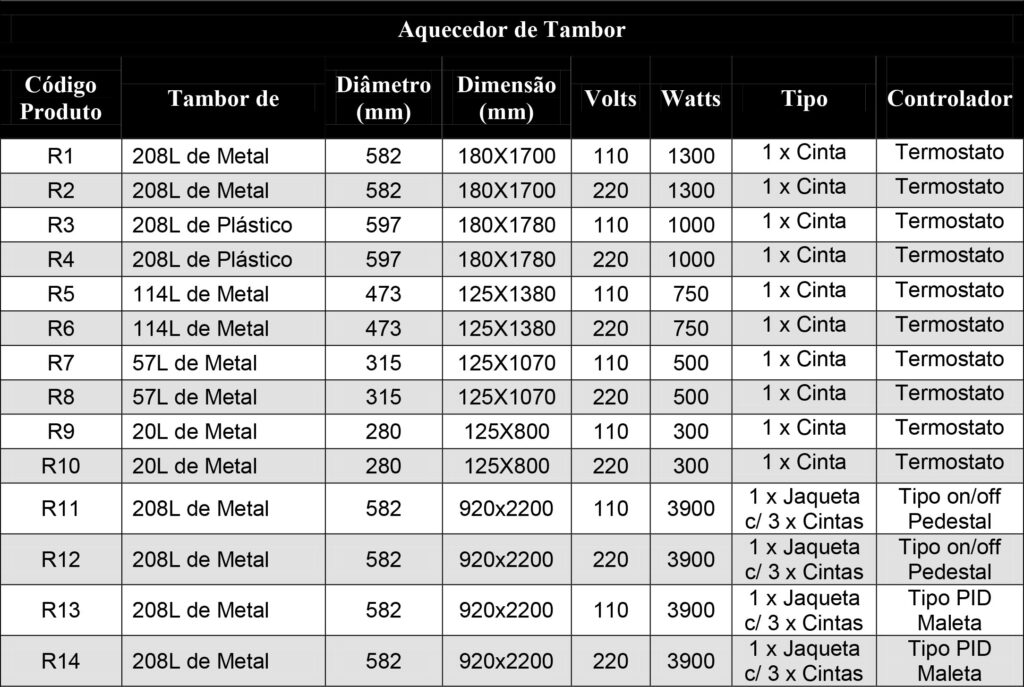 TABELA DE AQUECEDOR DE TAMBOR