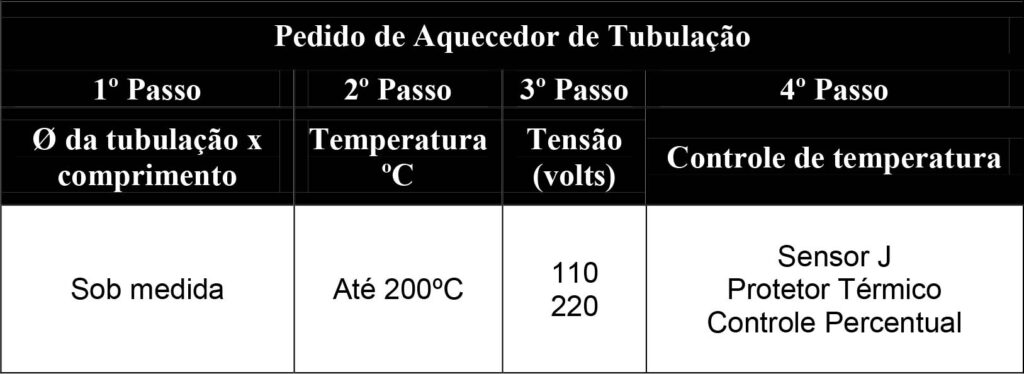 TABELA AQUECEDOR DE TUBOS