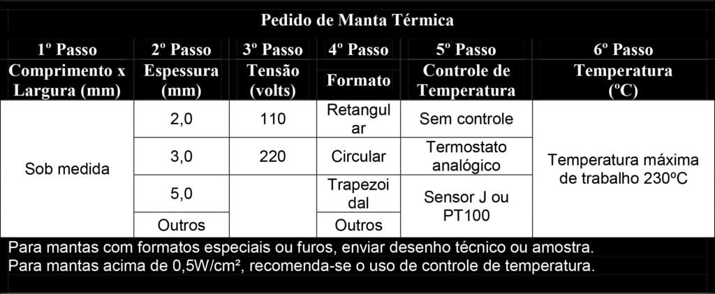 Resistências Paulista