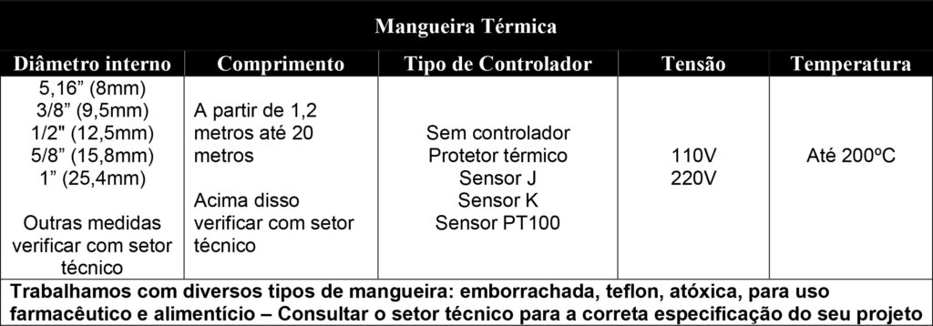 Resistências Paulista