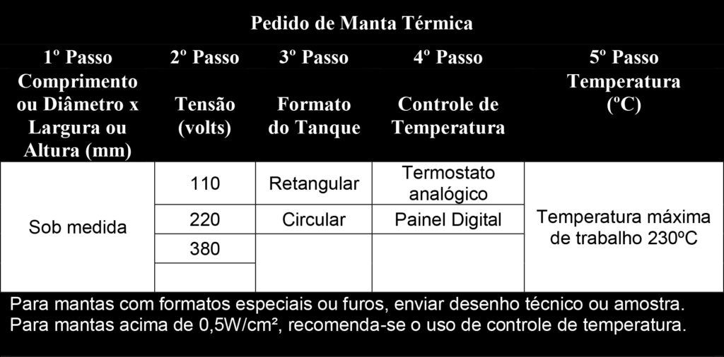 Resistências Paulista