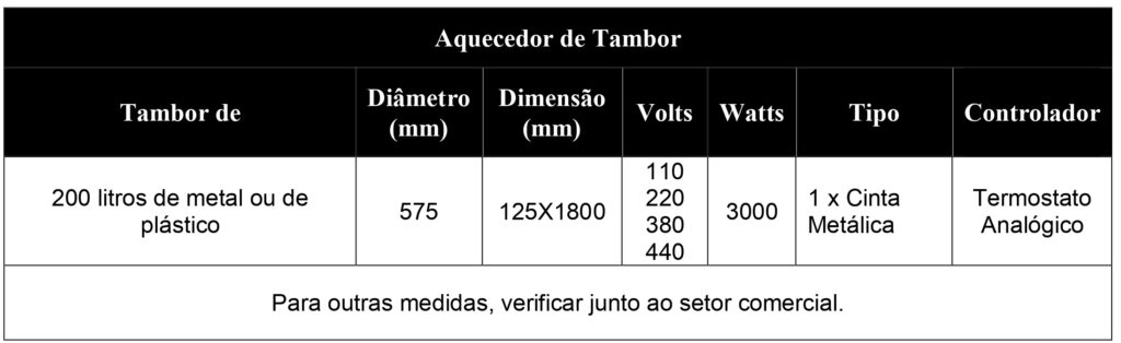 Resistências Paulista