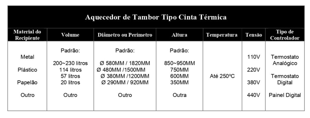 TABELA DE AQUECEDOR DE TAMBOR TIPO CINTA TÉRMICA
