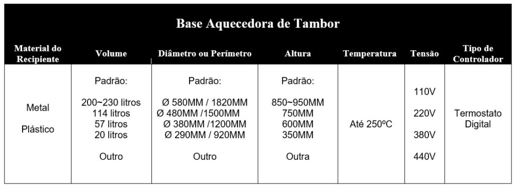 Resistências Paulista