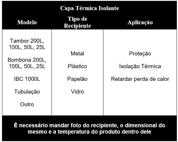CAPA ISOLANTE TÉRMICA RESISTÊNCIAS PAULISTACAPA ISOLANTE TÉRMICA RESISTÊNCIAS PAULISTA