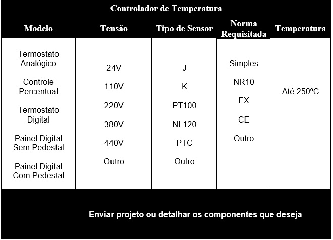 CONTROLADOR DE TEMPERATURA RESISTÊNCIAS PAULISTA