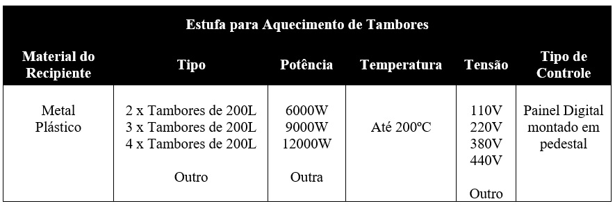 ESTUFA PARA AQUECIMENTO DE TAMBORES - RESISTÊNCIAS PAULISTA