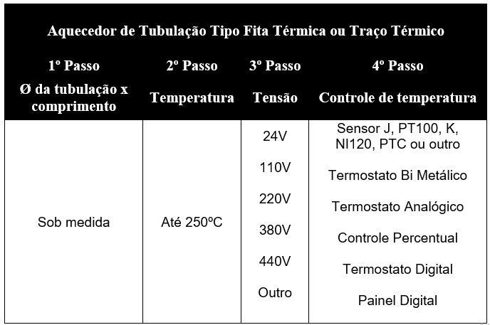 FITA PARA AQUECER TUBULAÇÃO - RESISTÊNCIAS PAULISTA