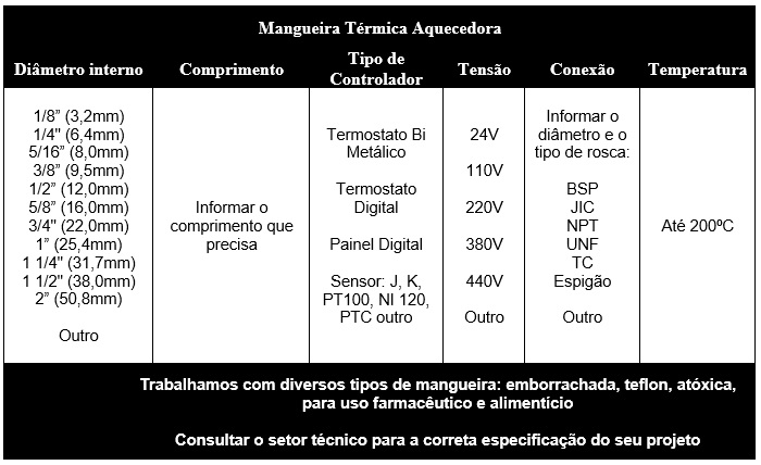 MANGUEIRA TÉRMICA AQUECEDORA RESISTÊNCIAS PAULISTA