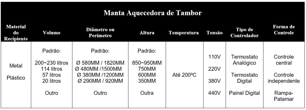 TABELA MANTA DE AQUECIMENTO DE TAMBOR - RESISTÊNCIAS PAULISTA