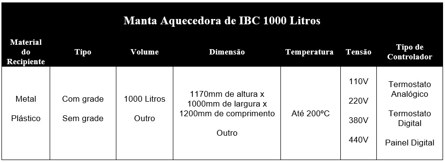 MANTA PARA AQUECIMENTO DE IBC RESISTÊNCIAS PAULISTA