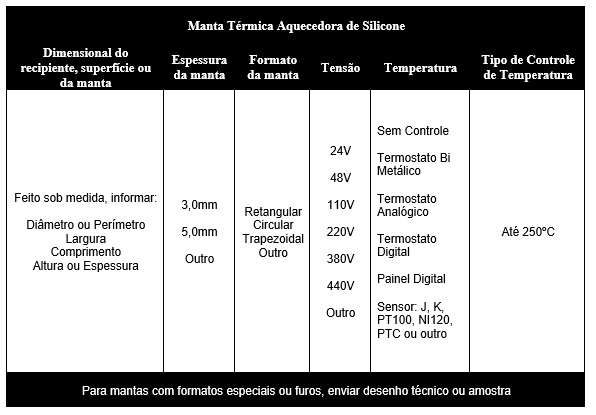 MANTA TÉRMICA AQUECEDORA DE SILICONE RESISTÊNCIAS PAULISTA