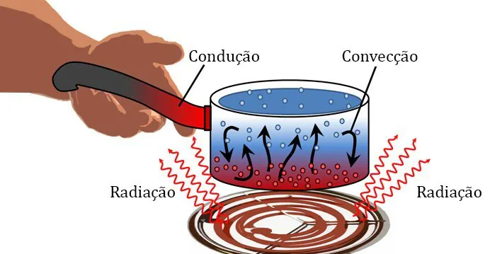 Resistências Paulista